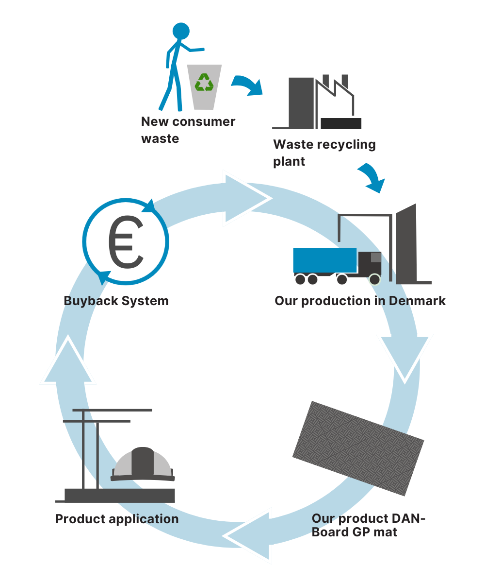 Buy Back System - Danrec